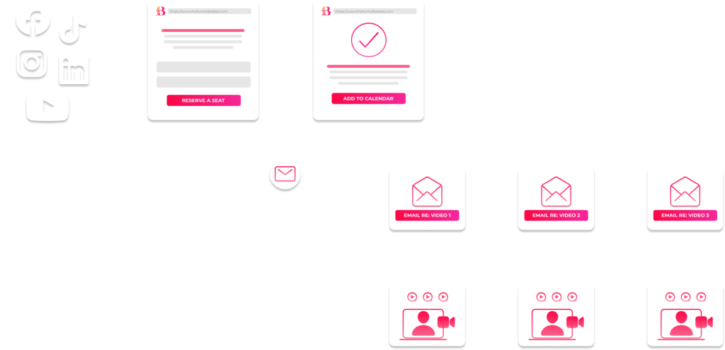 The Funnel Badass Product Launch Formula Style Funnel for Service-based CEOs, coaches, and course creators