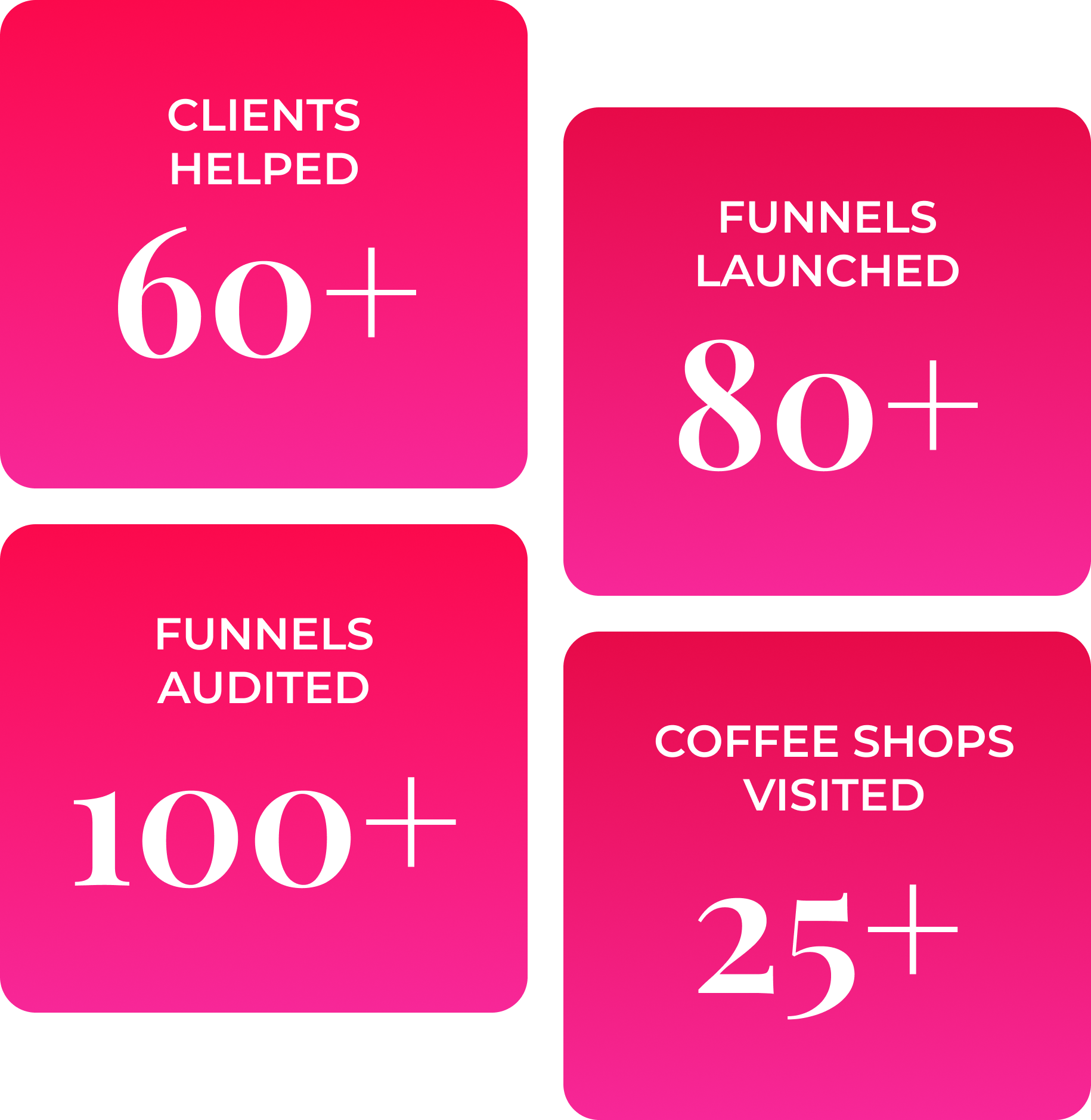 Clients Helped: 60+ Funnels Audited: 100+ Funnels Launched: 80+ Coffee Shops Visited: 25+