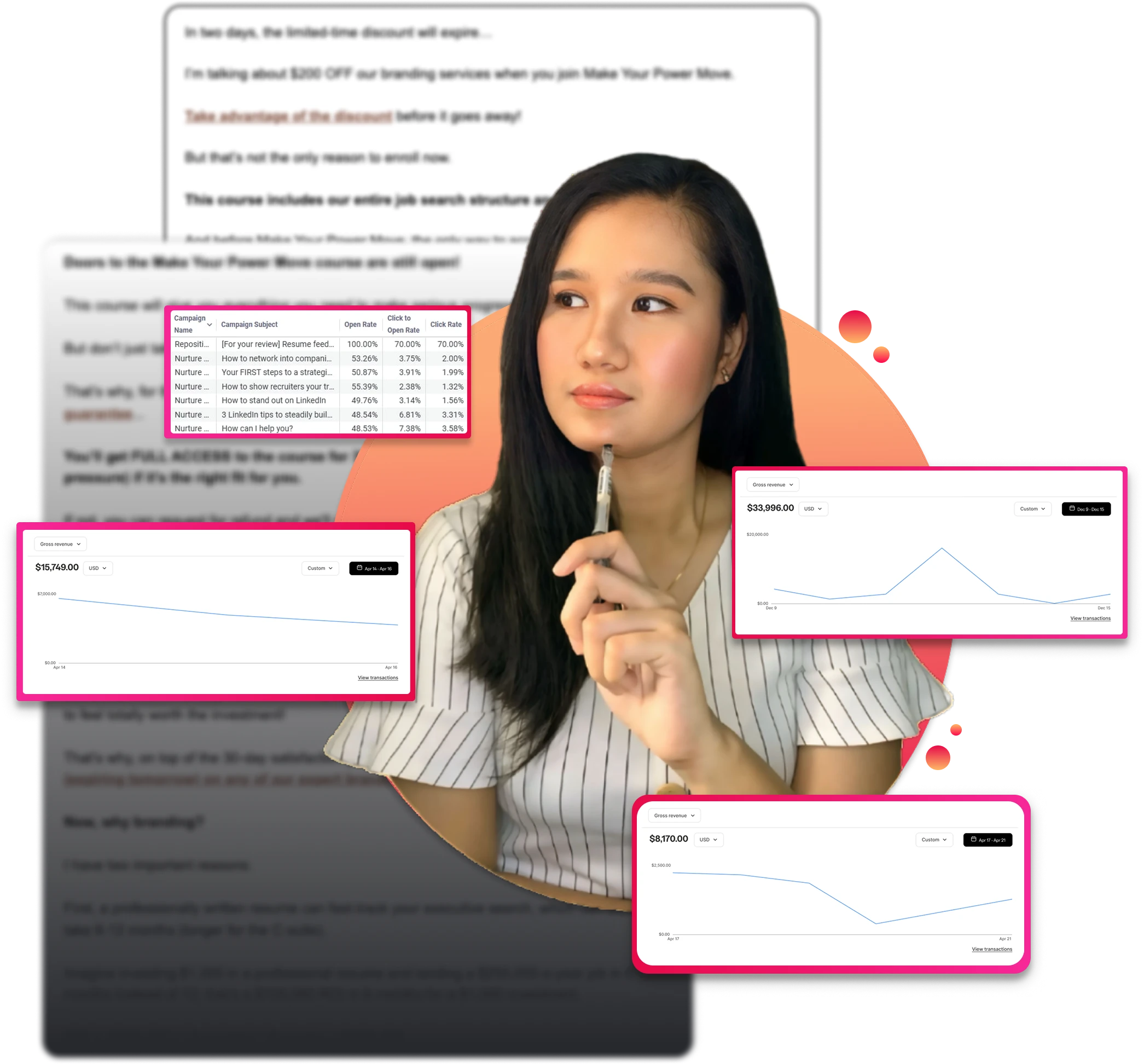 Love Luna with Kajabi sales results ranging from $8,070, $15,749, and $33,996 for clients. Background are emails that got open rates, click to open rates, and click rates.